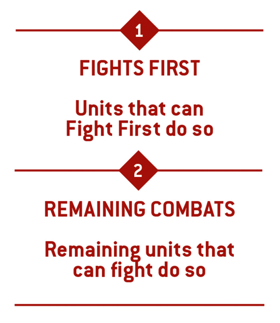 The first step is the Fights First step, when units that can Fight First do so. The second step is the Remaining Combats step, when remaining units that can fight do so.