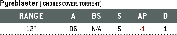 Pyreblaster. Range: 12 inches. Attacks: D6. Ballistic Skill: N/A. Strength: 5. Armour Penetration: -1. Damage: 1. Weapon Abilities: Ignores Cover, Torrent.