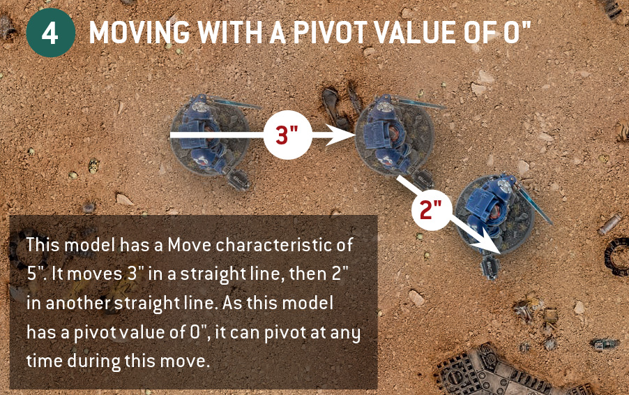 Diagram four. An Infantry model on a round base, with a Move characteristic of five inches and a pivot value of zero inches, starts a move. It moves three inches in a straight line, leaving a remaining distance of two inches. Then it pivots, without reducing the remaining distance it can move. Finally, it moves two inches in another straight line.