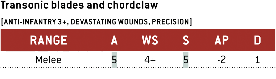Transonic blades and chordclaw. Range: Melee. Attacks: 5. Weapon Skill: 4+. Strength: 5. Armour Penetration: -2. Damage: 1. Weapon Abilities: Anti-Infantry 3+, Devastating Wounds, Precision.
