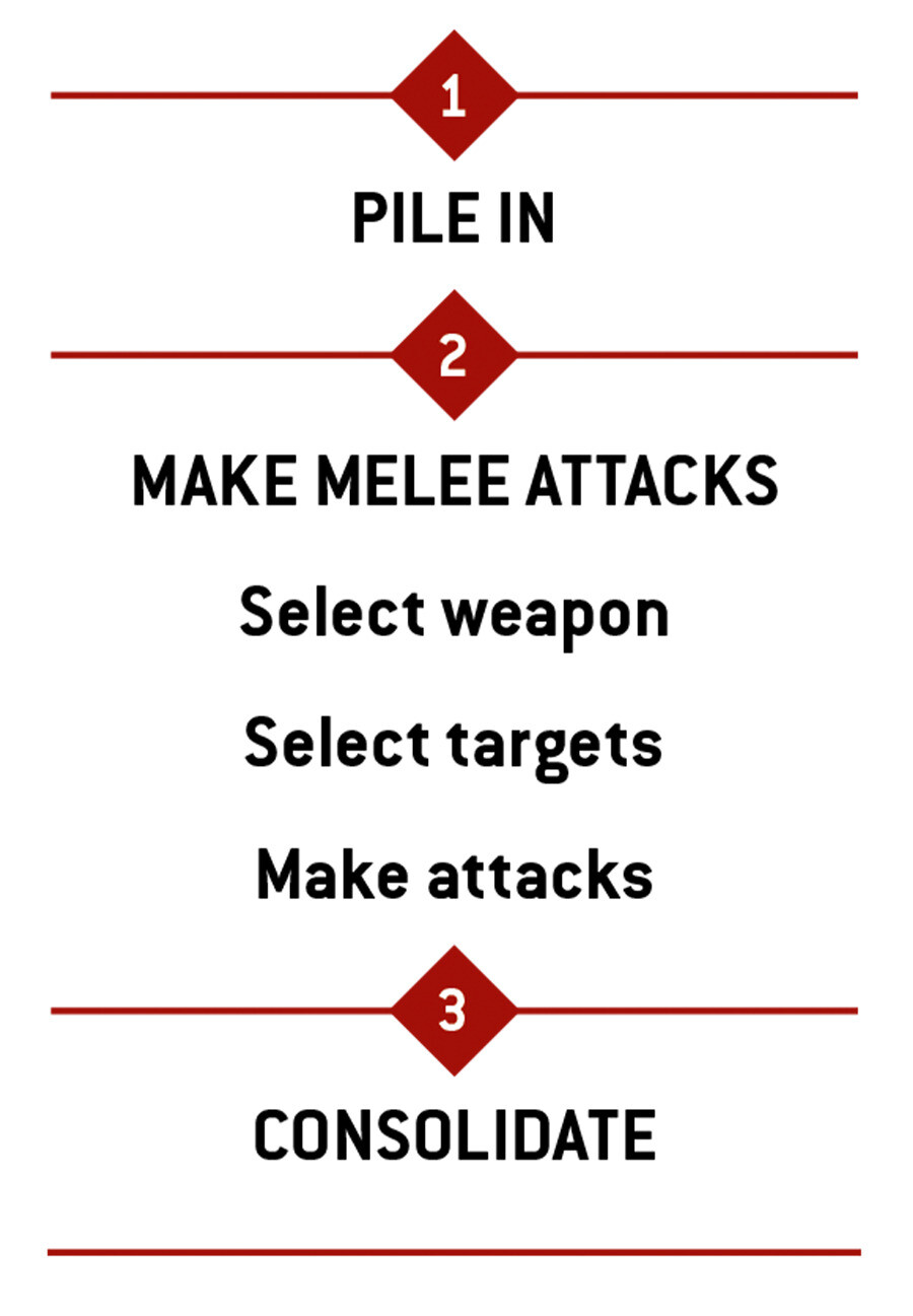 First pile in. Then make melee attacks. This involves selecting a weapon, selecting targets and then making attacks. Finally consolidate.