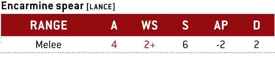Encarmine Spear. Range: Melee. Attacks: 4. Weapon Skill: 2+. Strength: 6. Armour Penetration: -2. Damage: 2. Weapon Abilities: Lance.