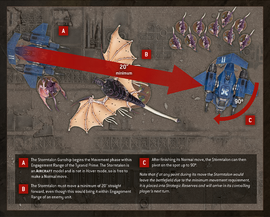 The Stormtalon Gunship begins the Movement phase within Engagement Range of the Tyranid Prime. However, because the Stormtalon is an Aircraft and is not in Hover mode, it is still able to make a Normal move.  When doing so, the Stormtalon must move a minimum of twenty inches straight forward, even though this would bring it within Engagement Range of an enemy unit. Because it is an Aircraft, this is allowed.  After finishing its Normal move, the Stormtalon can then pivot on the spot up to ninety degrees.