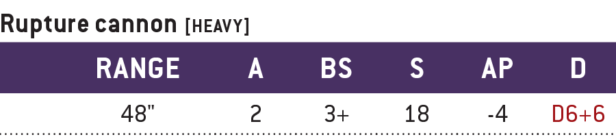 Rupture cannon. Range: 48 inches. Attacks: 2. Ballistic Skill: 3+. Strength: 18. Armour Penetration: -4. Damage: D6+6. Weapon Abilities: Heavy.Rupture cannon. Range: 48 inches. Attacks: 2. Ballistic Skill: 3+. Strength: 18. Armour Penetration: -4. Damage: D6+6. Weapon Abilities: Heavy.