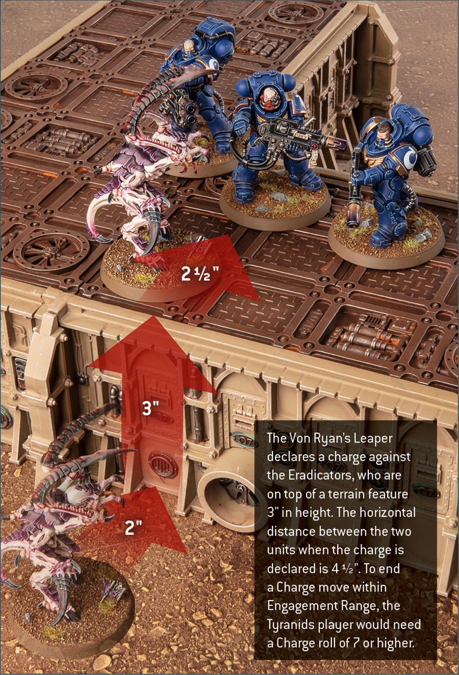 A Tyranids model declares a charge against a Space Marines unit, that is on top of a terrain feature three inches in height. The horizontal distance between the two units when the charge is declared is four and a half inches. To end a Charge move within Engagement Range, the Tyranids player would need a Charge roll of seven or higher, as the distance they need to cover is the combination of the vertical distance and the horizontal distance.