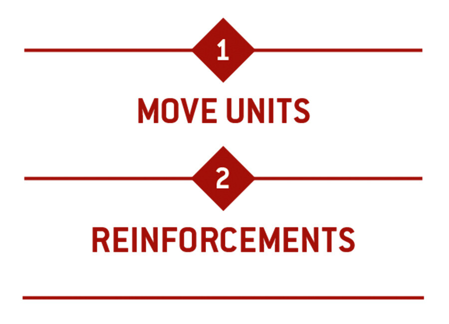The first step is the Move Units step. The second step is the Reinforcements step.