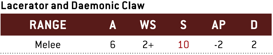 Lacerator and Daemonic Claw. Range: Melee. Attacks: 6. Weapon Skill: 2+. Strength: 10. Armour Penetration: -2. Damage 2.