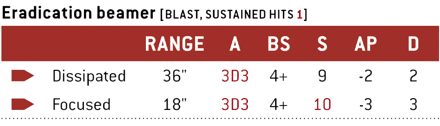 Eradication beamer - Dissipated. Range: 36 inches. Attacks: 3D3. Ballistic Skill: 4+. Strength: 9. Armour Penetration: -2. Damage: 2. Weapon Abilities: Blast, Sustained Hits 1.

Eradication beamer - Focused. Range: 18 inches. Attacks: 3D3. Ballistic Skill: 4+. Strength: 10. Armour Penetration: -3. Damage: 3. Weapon Abilities: Blast, Sustained Hits 1.
Before selecting targets for this weapon, select one of its profiles to make attacks with.
