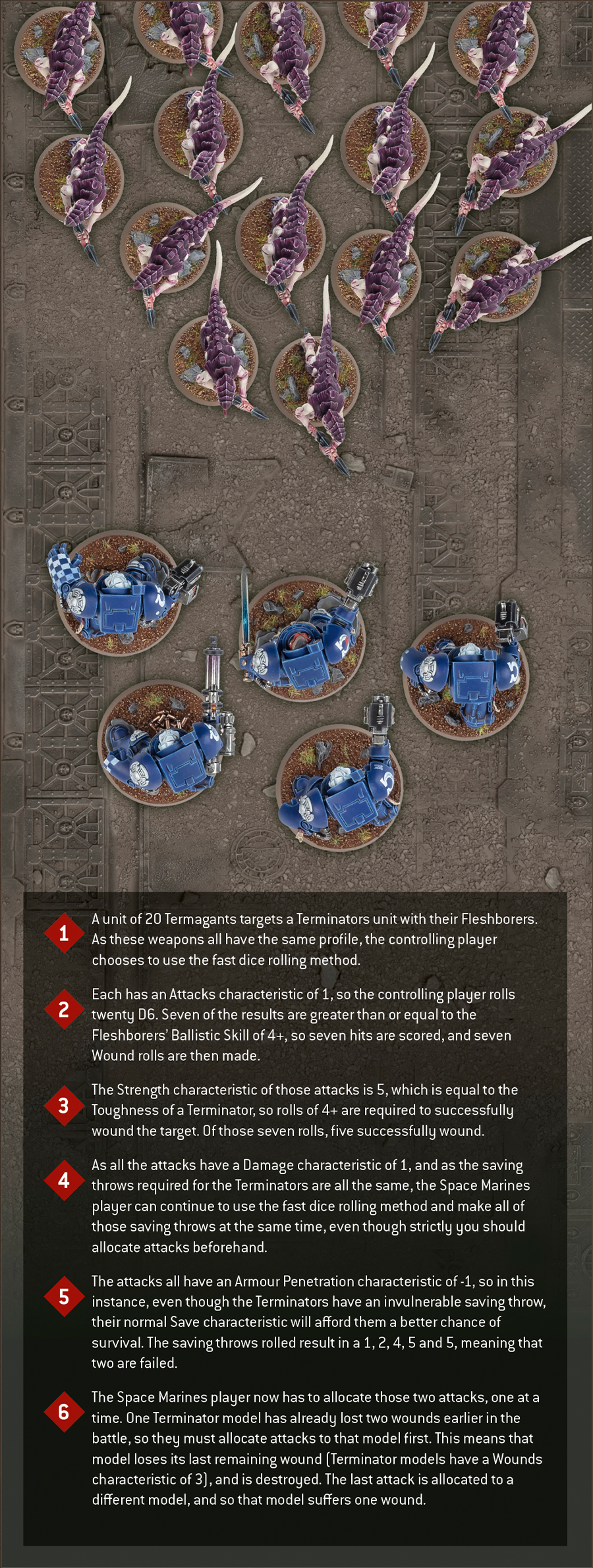 A unit of twenty Termagants, all equipped with one fleshborer each, shoot at a Terminator Squad. Because every fleshborer has the same set of characteristics, the Termagants’ player can fast dice roll them at the same time.   They have one attack each, which means in the Hit roll step their player rolls twenty dice at once. They then pick up all the rolls that scored hits and roll them all at once in the Wound roll step. They count up the number that successfully wound and then their opponent will have to allocate that many attacks to their unit.  While normally the allocation of the attack happens before making a saving throw, because all of the models in the Terminator Squad have the same Save characteristic and the same invulnerable saves, their player can also take advantage of fast dice rolling. They roll all of the saving throws for the successfully wounding attacks at once, before, finally, allocating all attacks with failing saving throws, one at a time, to models in their unit.