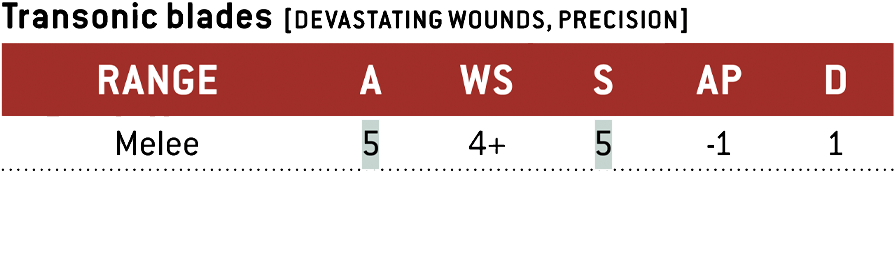 Transonic blades. Range: Melee. Attacks: 5. Weapon Skill: 4+. Strength: 5. Armour Penetration: -1. Damage: 1. Weapon Abilities: Devastating Wounds, Precision.