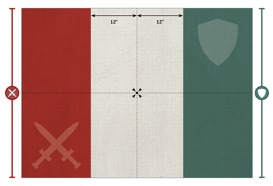 The players’ deployment zones are opposite each other, at the ends of the battlefield with the short edges. They each run up to twelve inches away from the centre line of the battlefield. Each player’s battlefield edge is the shorter edge adjacent to their deployment zone.