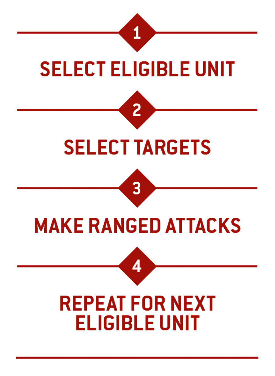 First, select an eligible unit. Then, select targets. Next, make ranged attacks. Finally, repeat for next eligible unit.