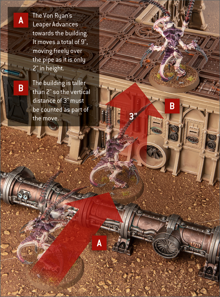 A model moves up and onto the top of a single-story building. While doing so it can ignore the vertical distance to move over an intervening pipe, as the pipe is less than two inches in height. The building, however, is three inches high which means that the vertical part of this movement does count towards the maximum distance moved by the model.