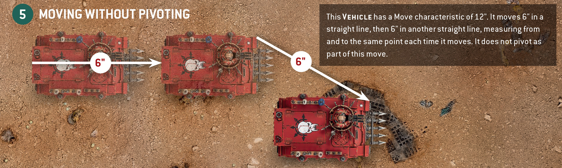 Diagram five. A Vehicle model not on a base, with a Move characteristic of twelve inches and a pivot value of two inches, starts a move. It moves six inches directly forwards, in a straight line, leaving a remaining distance of six inches. Then, without pivoting first, it moves six inches diagonally, in a straight line. Because it does not pivot at any point in this move, its remaining distance is never reduced by its pivot value.