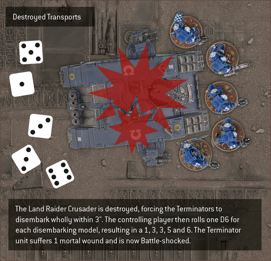 The Land Raider Crusader model is destroyed while the Terminator Squad is still embarked within it. First, before the Land Raider is removed from the battlefield, they disembark as normal, with every Terminator model set up wholly within three inches of the Land Raider. Their controlling player then rolls five dice, one for each model in the unit. They roll a one, a three, another three, a five, and a six. The Terminator Squad suffers one mortal wound as a result of the one that was rolled, and then the unit is Battle-shocked.