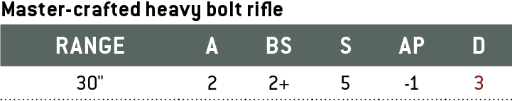 Master-crafted heavy bolt rifle. Range: 30 inches. Attacks: 2. Ballistic Skill: 2+. Strength: 5. Armour Penetration: -1. Damage: 3.