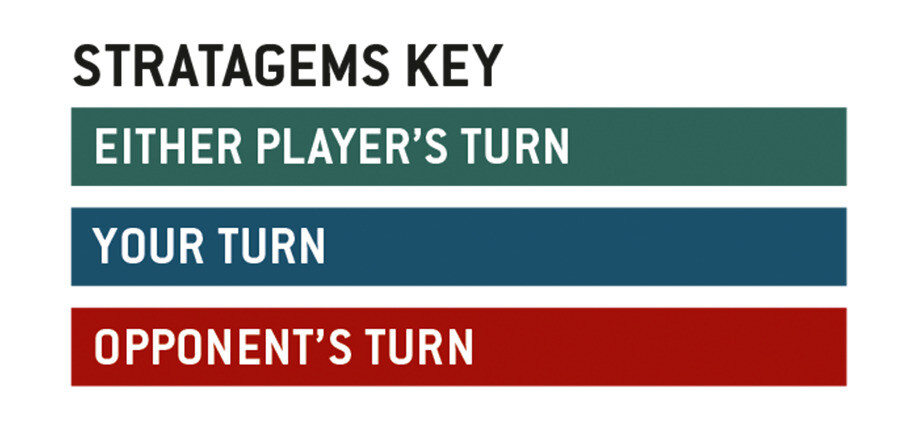 Stratagems with a green header are used in either player’s turn. Ones with a blue header are used only in your turn. And ones with a red header are used in your opponent’s turn.