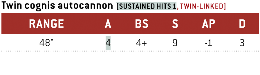 Twin cognis autocannon. Range: 48 inches. Attacks: 4. Ballistic Skill: 4+. Strength: 9. Armour Penetration: -1. Damage: 3. Weapon Abilities: Sustained Hits 1, Twin-linked.