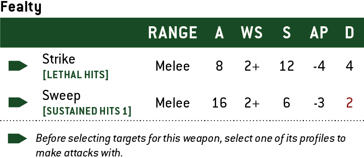 Fealty - Strike. Range: Melee. Attacks: 8. Weapon Skill: 2+. Strength: 12. Armour Penetration: -4. Damage: 4. Weapon Abilities: Lethal Hits.

Fealty - Sweep. Range: Melee. Attacks: 16. Weapon Skill: 2+. Strength: 6. Armour Penetration: -3. Damage: 2. Weapon Abilities: Sustained Hits 1.

Before selecting targets for this weapon, select one of its profiles to make attacks with.