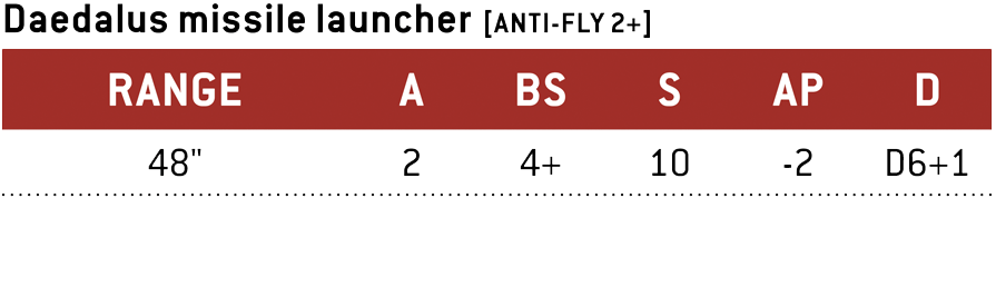 Daedalus missile launcher. Range: 48 inches. Attacks: 2. Ballistic Skill: 4+. Strength: 10. Armour Penetration: -2. Damage: D6+1. Weapon Abilities: Anti-Fly 2+.